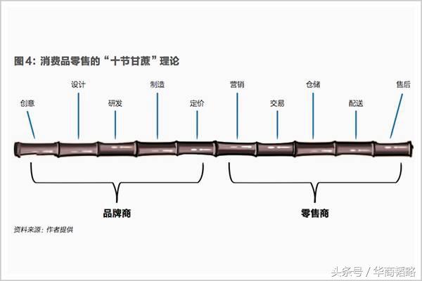 1000多家专卖店同时启动,28个连锁店转型