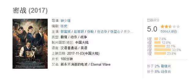 密令抗日谍战片,抗日谍战密战