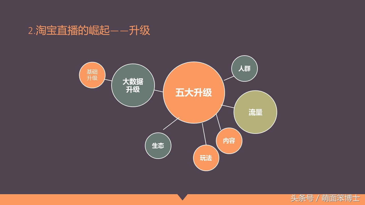 马云爸爸谈正能量,马云爸爸带货的有哪些产品