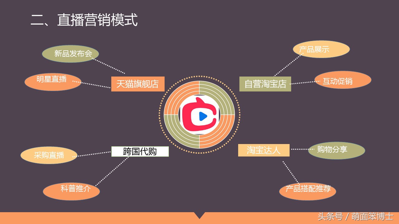 马云爸爸谈正能量,马云爸爸带货的有哪些产品