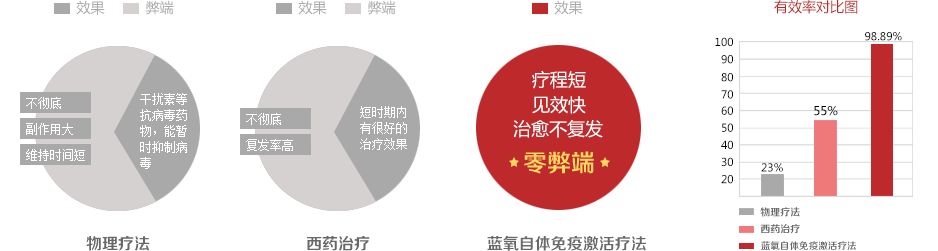 中国有没有真正的中医治疗银屑病,银屑病药浴推荐