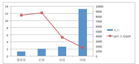 中国出海公司自述：我为什么选择墨西哥