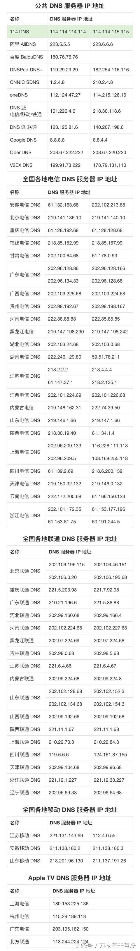 dns解析缓存怎么重置,dns解析太慢怎么解决