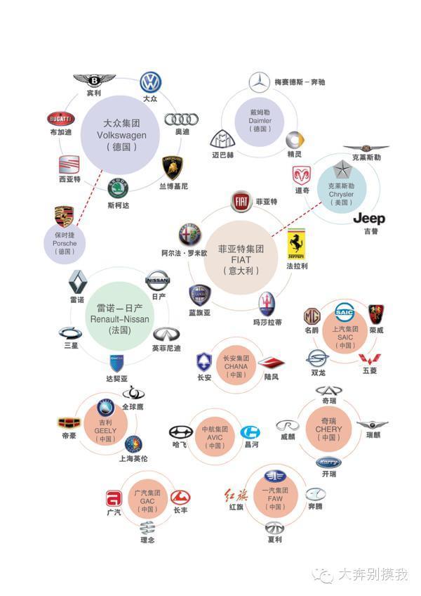 中国汽车发展史的几个重要知识点,汽车基本知识大全有哪些