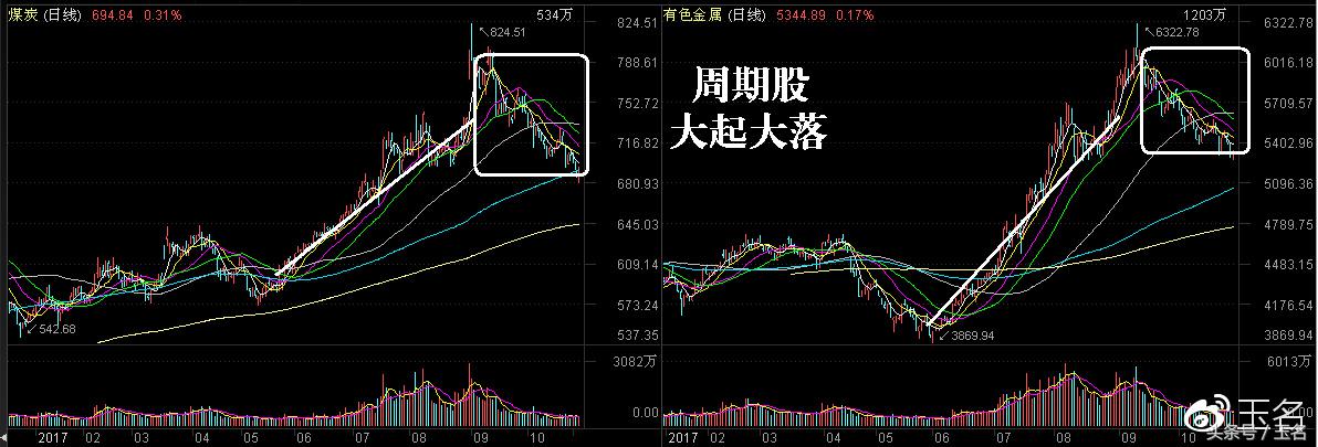 中小板业绩大增股,中小板股票容易大涨