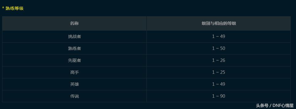 dnf国服第一诱魔者,dnf诱魔者110级攻略