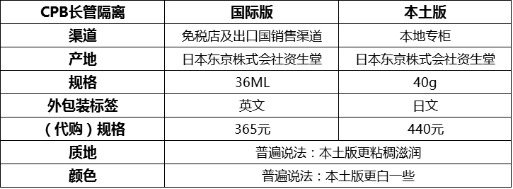 内幕：被歧视？日本企业把更差的化妆品卖给我们？！