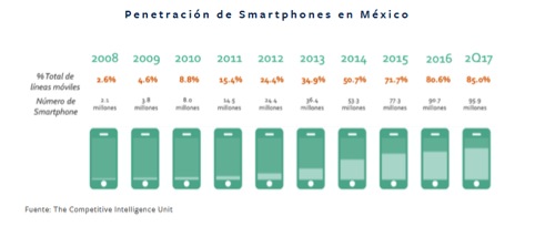 中国出海公司自述：我为什么选择墨西哥