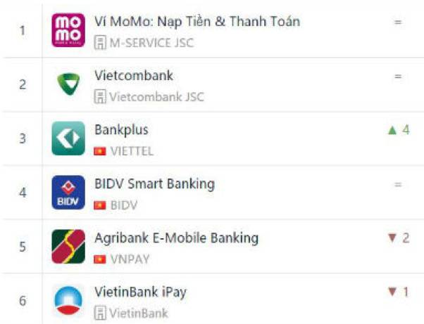 越南头牌支付软件：支付宝的身子，充话费的命