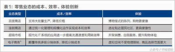 1000多家专卖店同时启动,28个连锁店转型