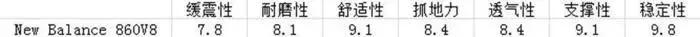 nb这款鞋子推荐,nb2023款哪款鞋子卖的最好