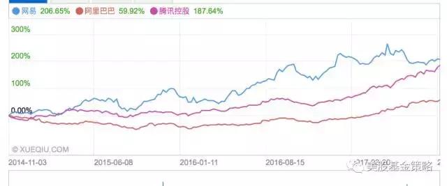 全民吃鸡盛况,小米网易腾讯先后入局,又一个投资风口来临?