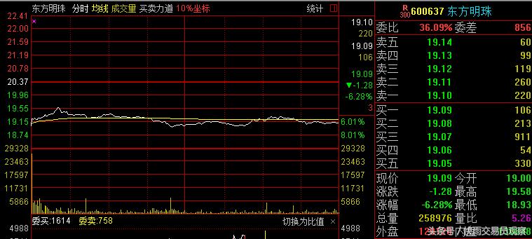 a股上演3600点拉锯战,a股上演v字走势