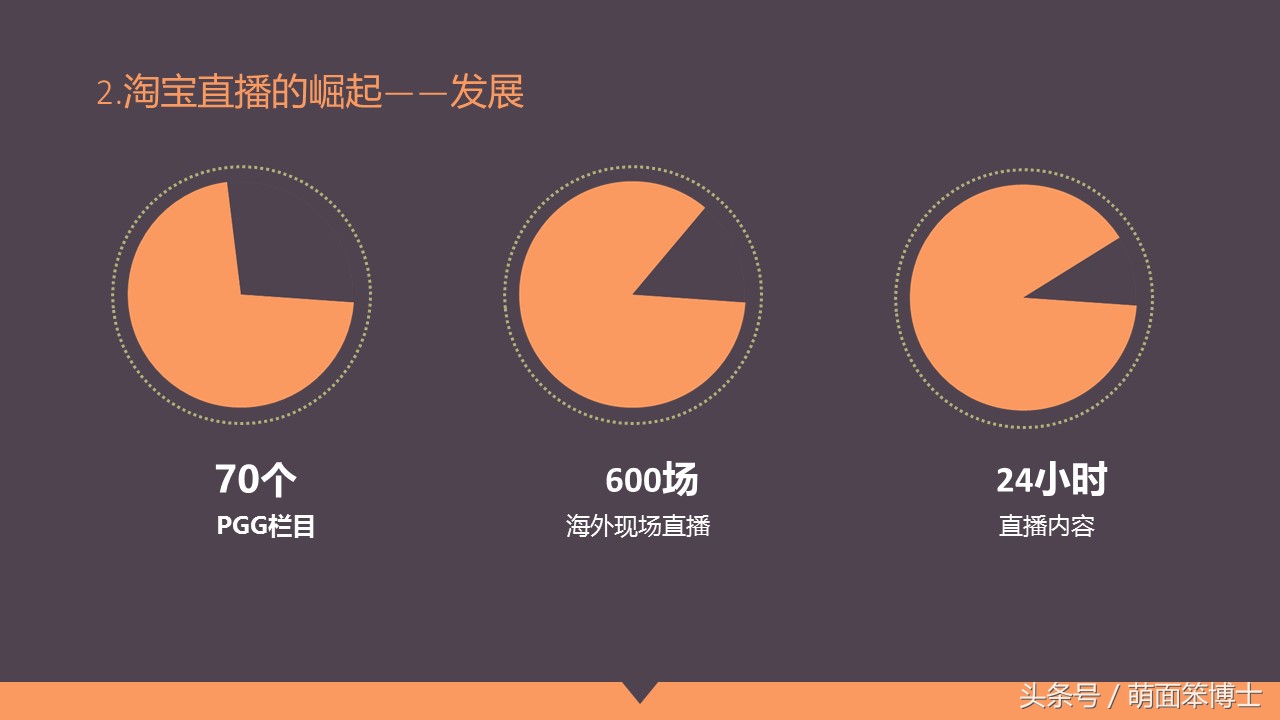 马云爸爸谈正能量,马云爸爸带货的有哪些产品