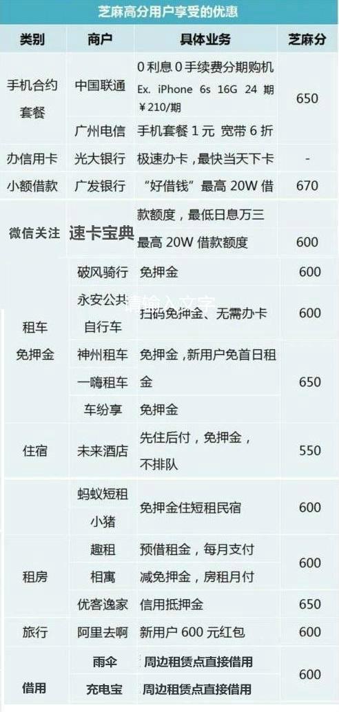 信用如何提升,信用分怎么提高芝麻分