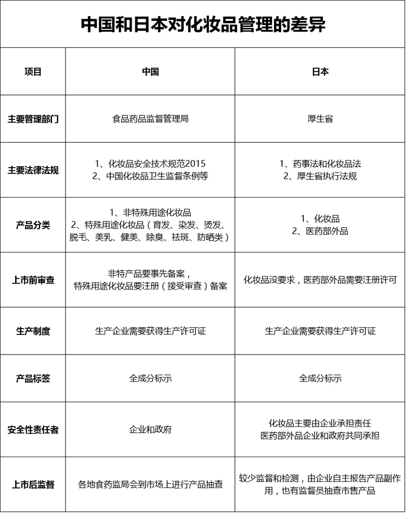内幕：被歧视？日本企业把更差的化妆品卖给我们？！