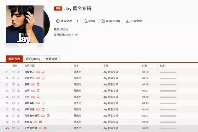 到底要听多少遍周杰伦,那些年我们听过的周杰伦