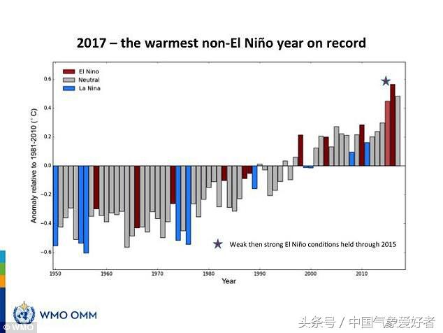 气候变化联合国,联合国2018天气