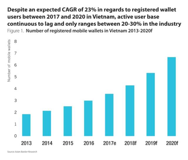 越南头牌支付软件：支付宝的身子，充话费的命