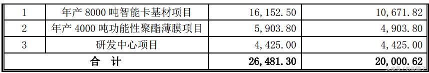300717华信新材公告,300717华信新材分红公告