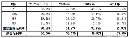 300717华信新材公告,300717华信新材分红公告