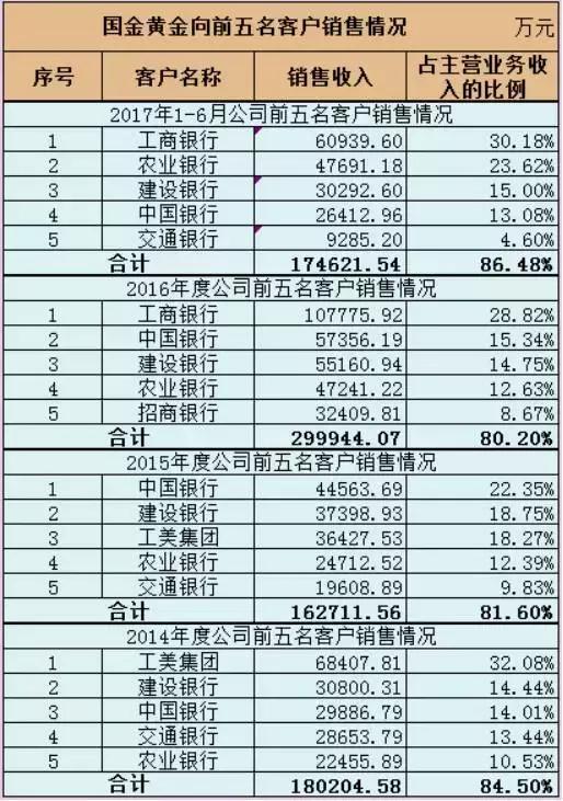 在银行买黄金存在银行要收费吗,在银行买黄金放在银行有保障吗