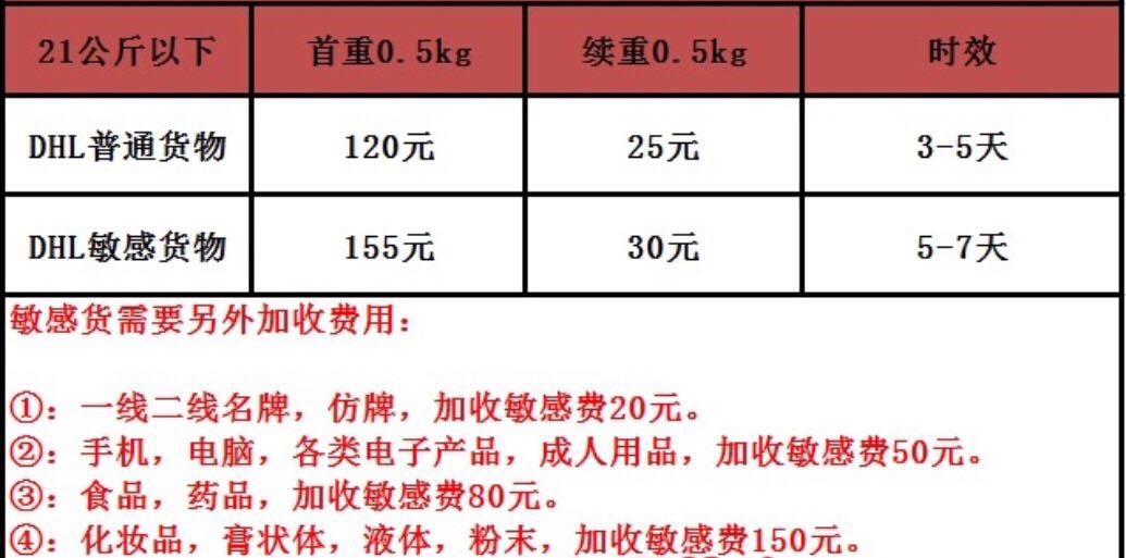 记录我在异国他乡的悠闲生活,记录我在加拿大的生活
