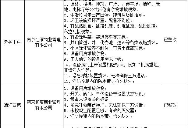 南京部分小区取消物业了吗,南京物业黑榜名单公示