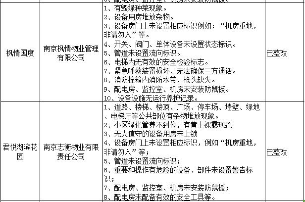南京部分小区取消物业了吗,南京物业黑榜名单公示