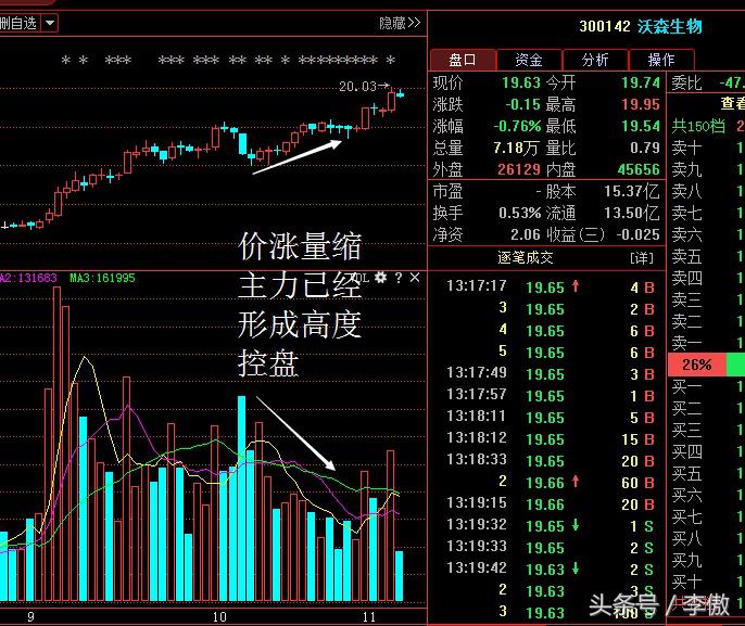 短线强势股k线形态,黑马股的周k线特征