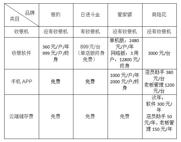 银豹、日进斗金、管家婆、商陆花：谁是最好的服装店收银系统？