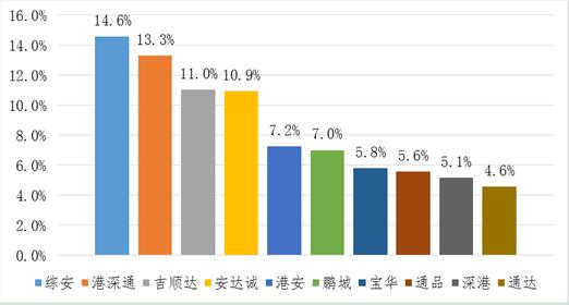 深圳宝安学车哪个驾校好,深圳口碑驾校
