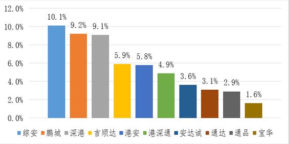 深圳宝安学车哪个驾校好,深圳口碑驾校