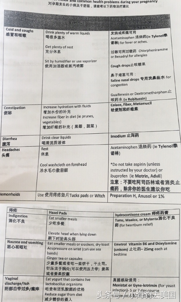 美国产检和国内的不同