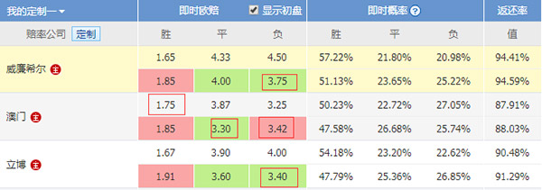 澳门赔率下调了吗,澳门返还率