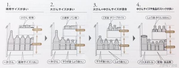 厨房调料瓶如何收纳方便又整洁,你还在为做菜烦恼吗