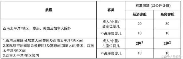 行李超重会查得严吗,坐飞机行李超重罚款