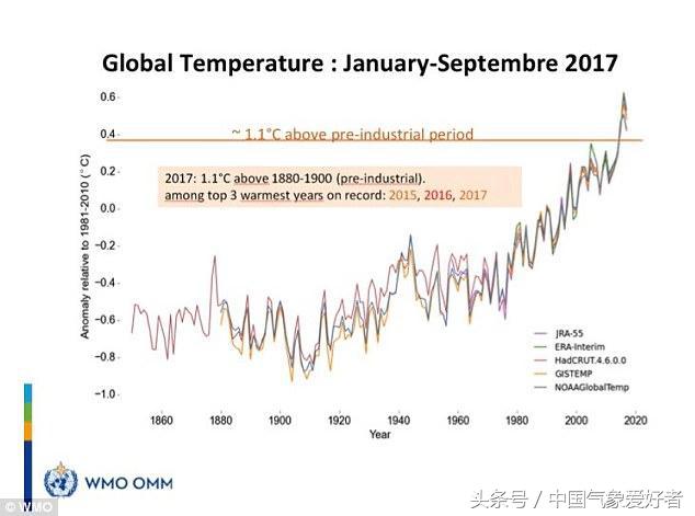 气候变化联合国,联合国2018天气
