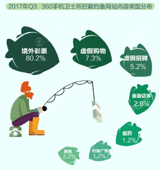 黄牛被骗二百多万,黄牛被骗15万