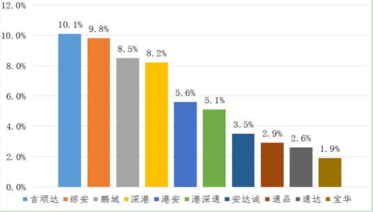 深圳宝安学车哪个驾校好,深圳口碑驾校