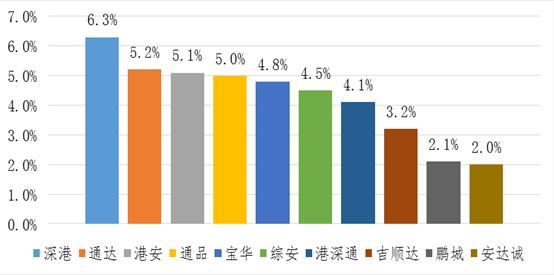 深圳宝安学车哪个驾校好,深圳口碑驾校