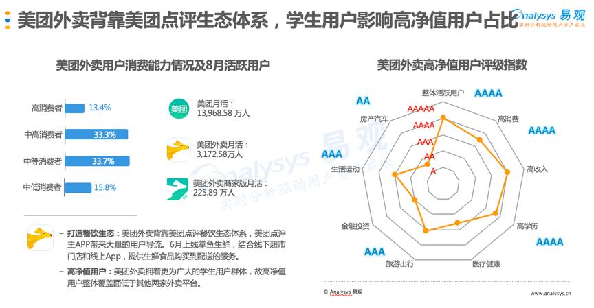 百度外卖vs饿了么vs美团,饿了么收购百度外卖详细流程