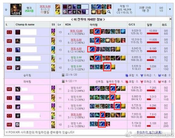 Faker“原味”队服竟拍卖1.5万人民币?网友:李哥还是有排面的!