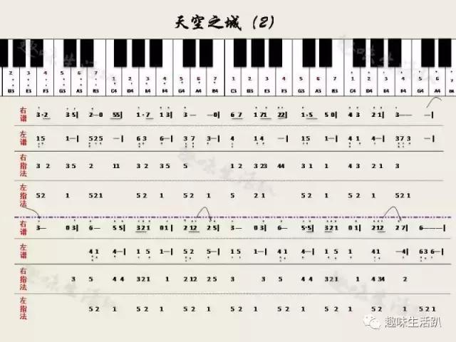 越大福利！简谱版双手《天空之城》完整教学，自学也没问题！