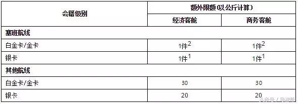 行李超重会查得严吗,坐飞机行李超重罚款