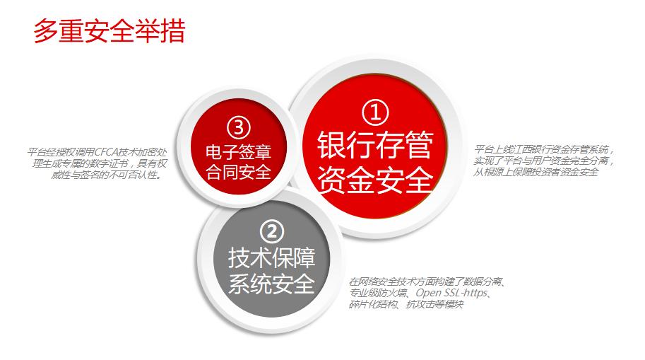 和信贷2019第二季度,和信贷财富怎么样