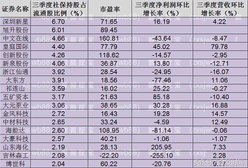 两市继续走强,两市震荡分化风格切换