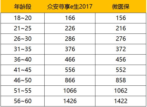 微信的保险好还是支付宝的保险好,微信上的保险到底值不值得买