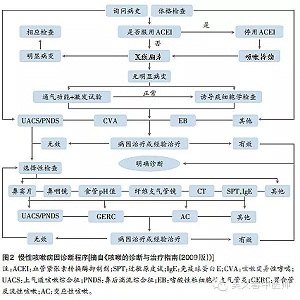 秋天咳嗽怎样通过中医治疗,秋冬咳不停治法要对症