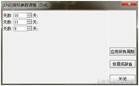股市ene指标,ene指标怎么选